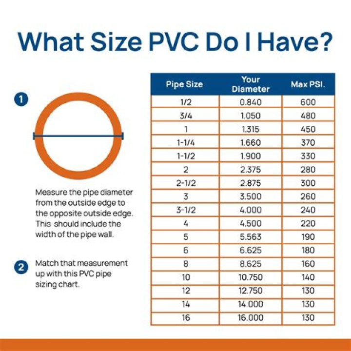 How much feet is a length of PVC pipe?