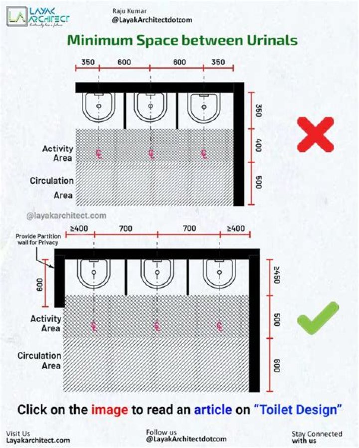 How much room is needed for a urinal?