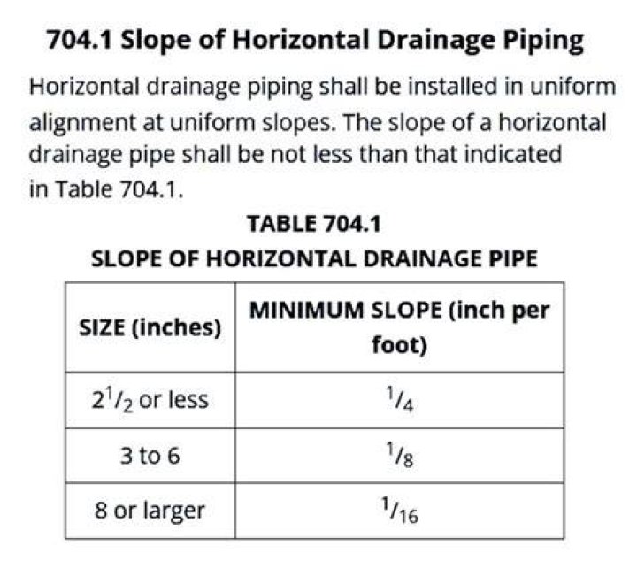 How much slope should a main drain have?