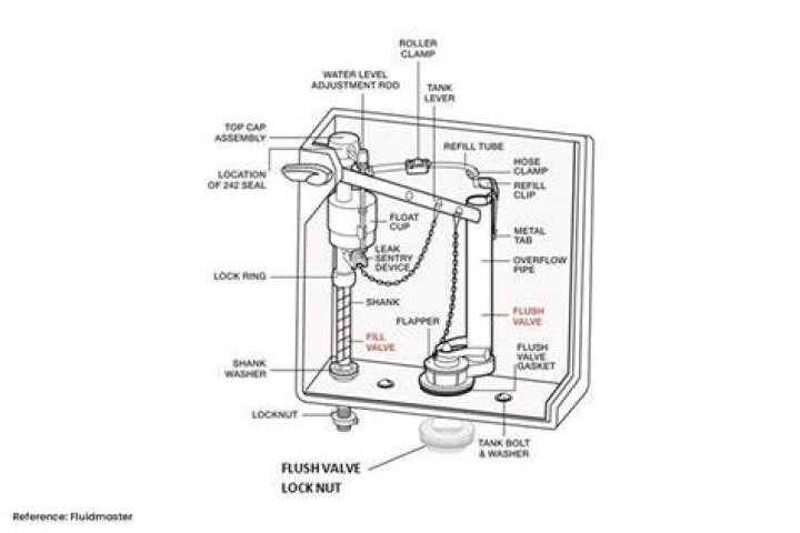 How much water does a Toto toilet use?