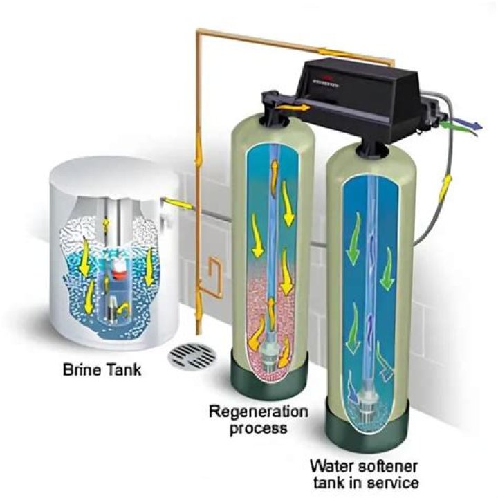 How much water should be in brine tank during regeneration?