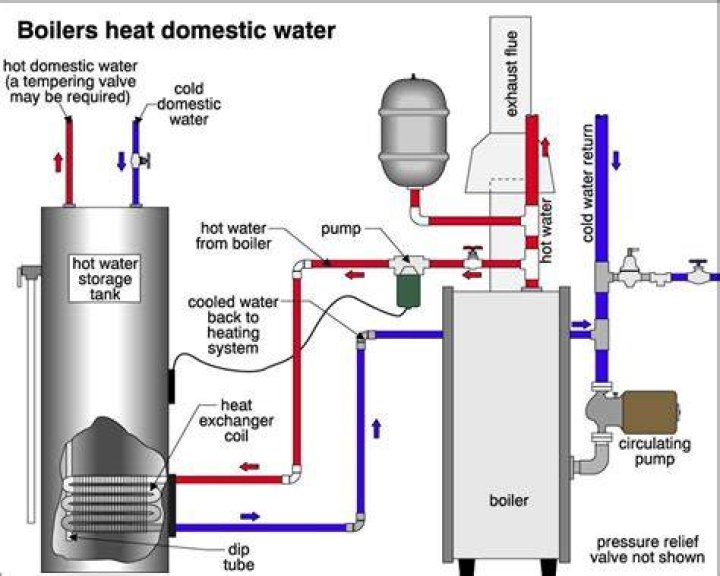 How much water should come out of a condensing boiler?