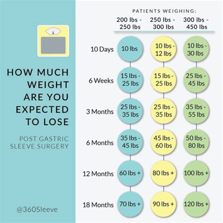 How much weight do I need to lose to go down one size?