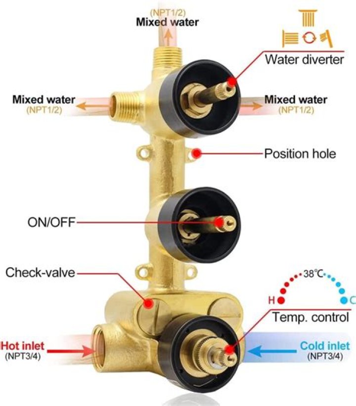 How often do shower valves fail?