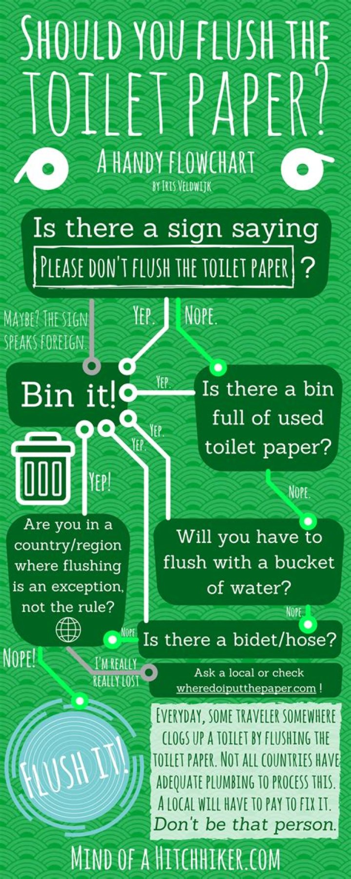 How often should you flush a toilet not being used?