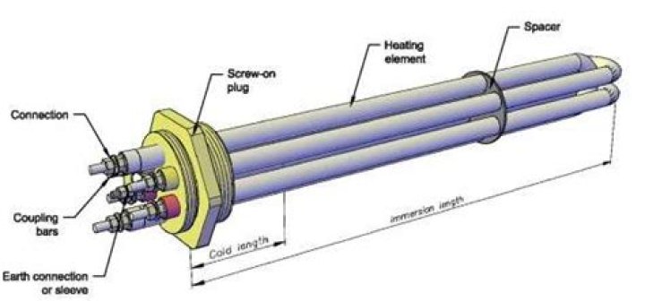 How tight should heating element be?