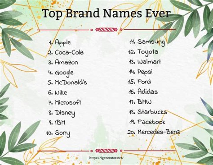 How to come up with good brand names?
