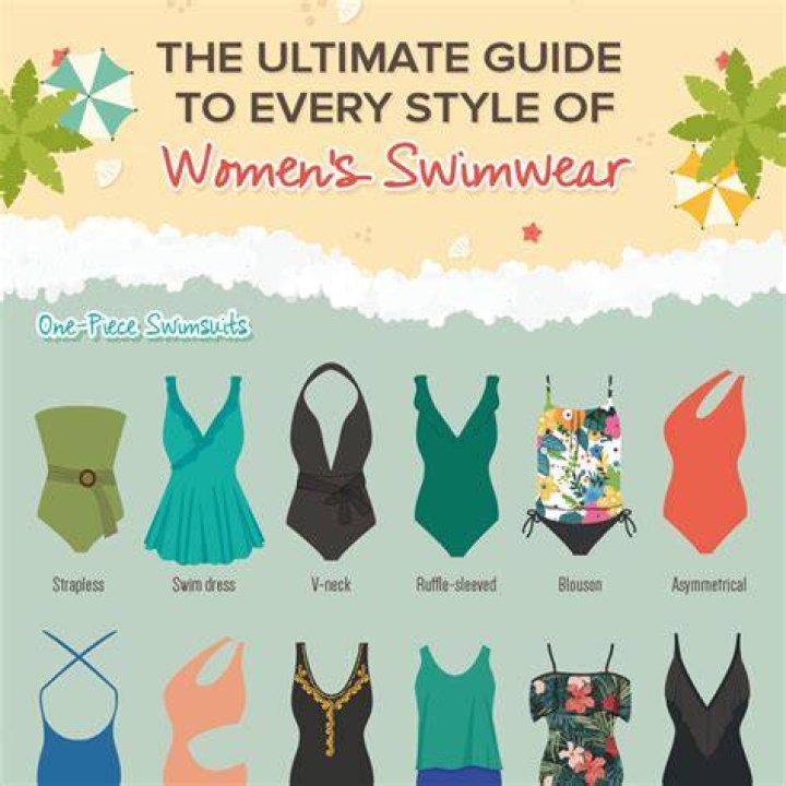 How to decide what kind of swimsuit to wear?