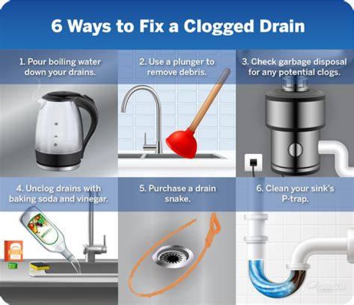 How to fix a clogged drain in my Kitchen Sink?