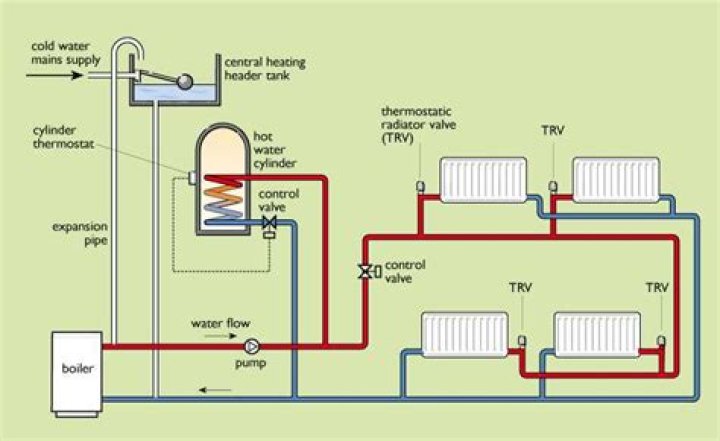 How to install a central heating system in your home?