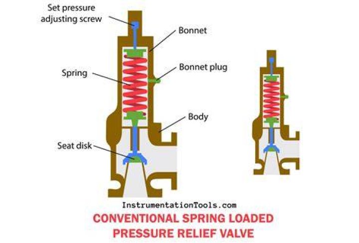 How to test a boiler pressure relief valve?