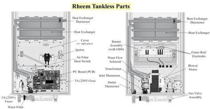 How to troubleshoot a Rheem rtg2-42 tankless water heater?