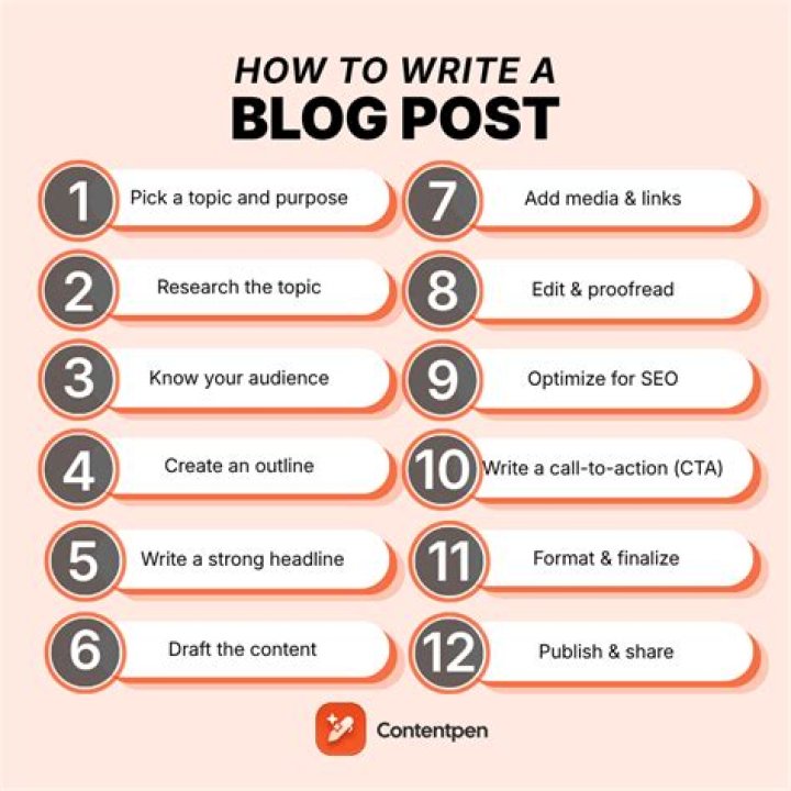 How to Write Financial Blog