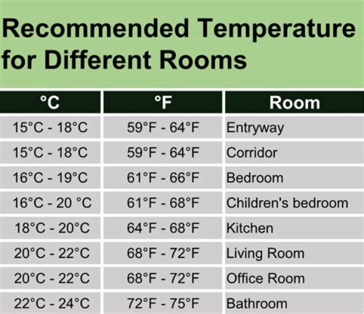 Is 23 degrees Celsius room temperature?