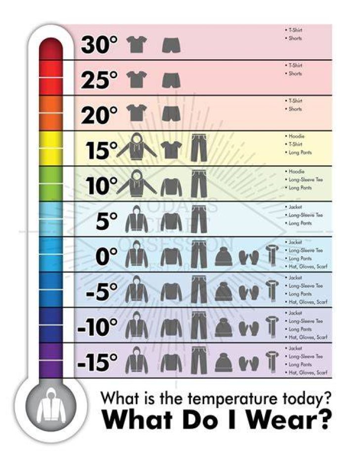 Is 73 degrees too hot for a sweater?