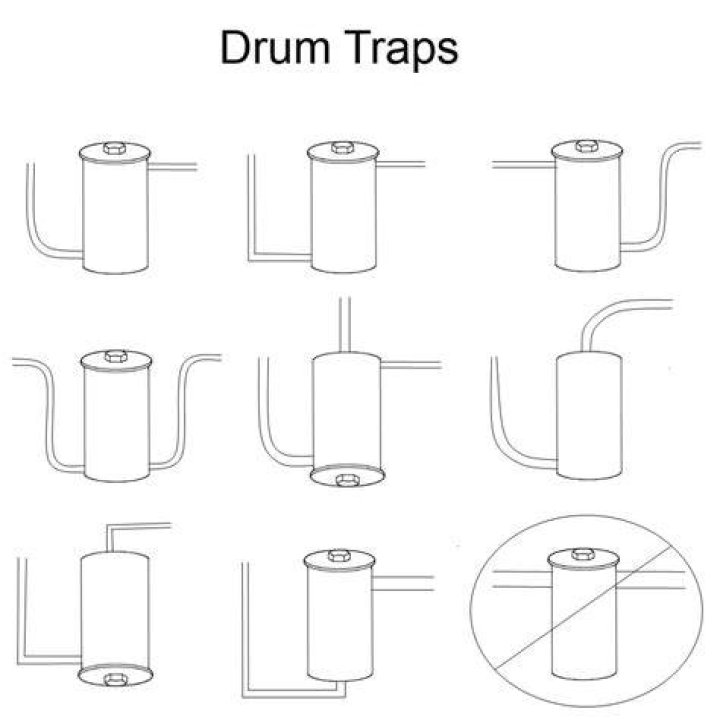 Is a drum trap legal?