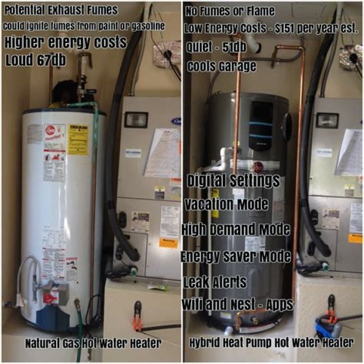 Is a hybrid electric water heater better than gas?