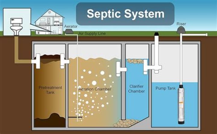 Is a sewage pump the same as a septic pump?