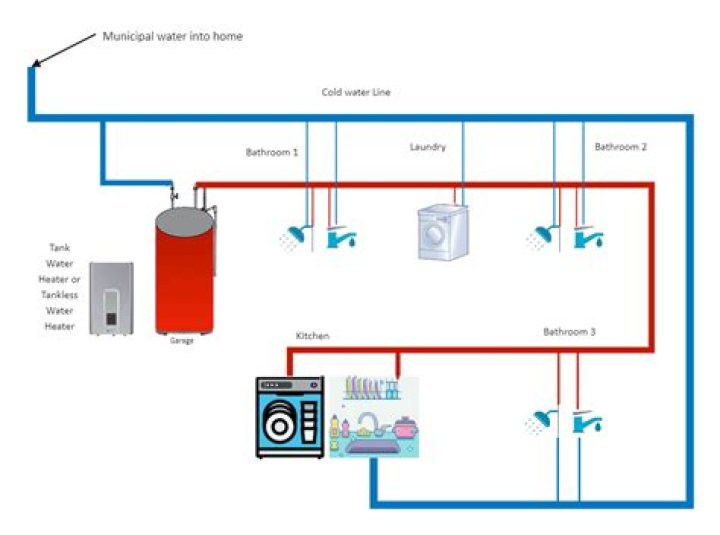 Is air in hot water line a problem?