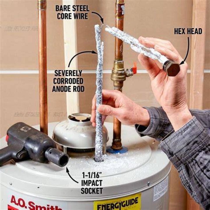 Is anode rod necessary?