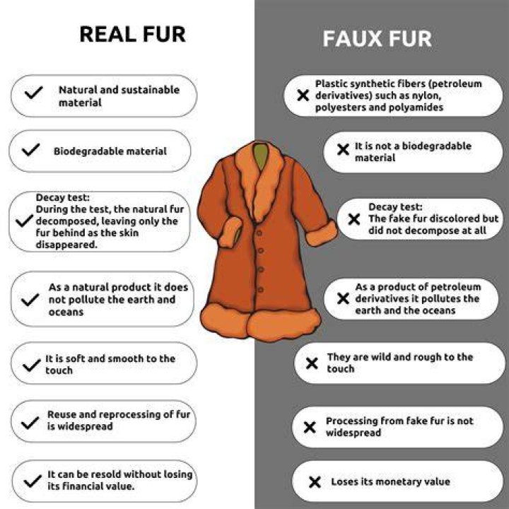Is faux fur better than fur?