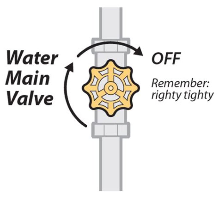 Is it clockwise to turn a valve off?
