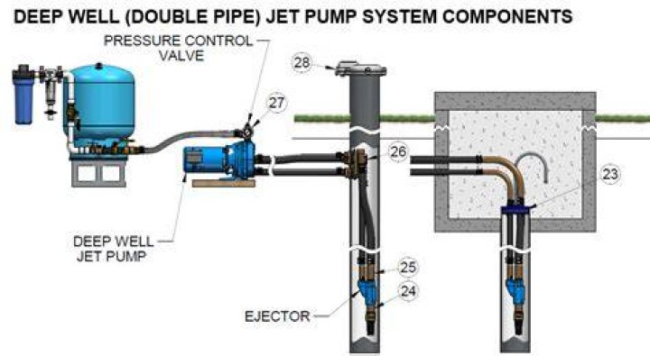 Is it hard to replace a well jet pump?
