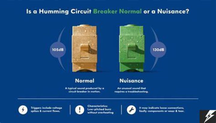Is it normal for a breaker panel to make a humming noise?
