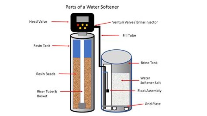 Is it normal for my water softener to drain water?