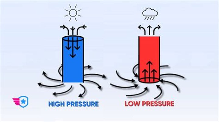 Is it normal to have high or low water pressure?