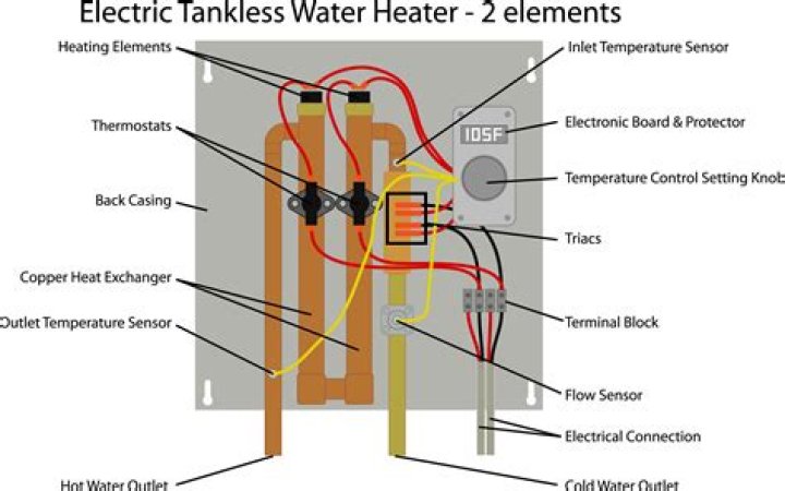 Is my tankless water heater heat exchanger bad?