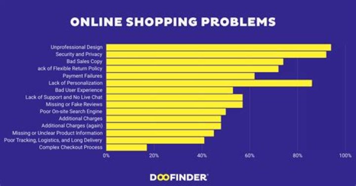 Is online shopping good or bad?