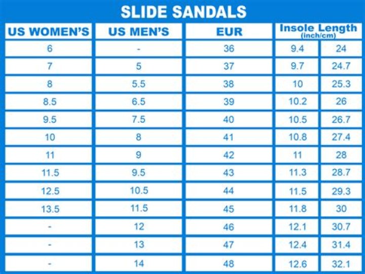 Is sandal size same as shoe size?