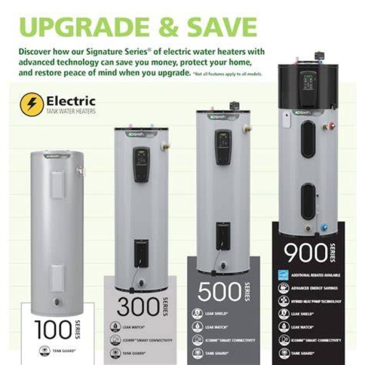 Is the whirlpool water heater gas or electric?
