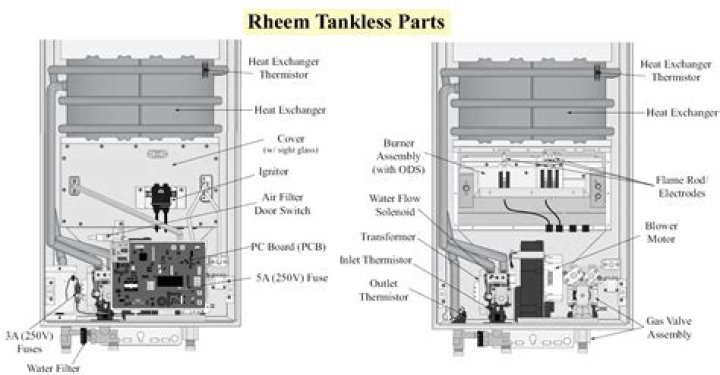 Is there an air handler in a Rheem tankless water heater?