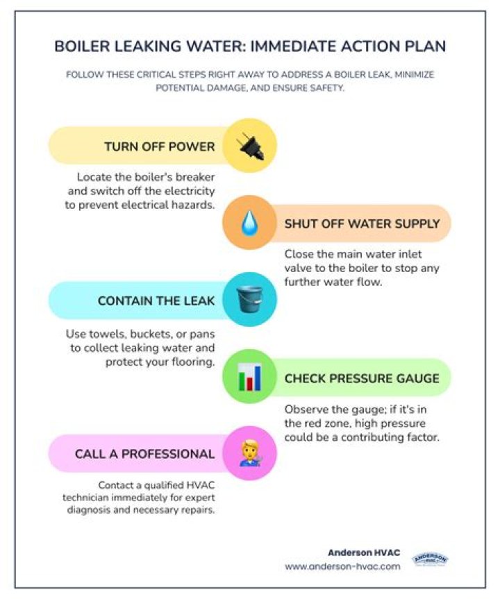 Should I turn off a leaking boiler?