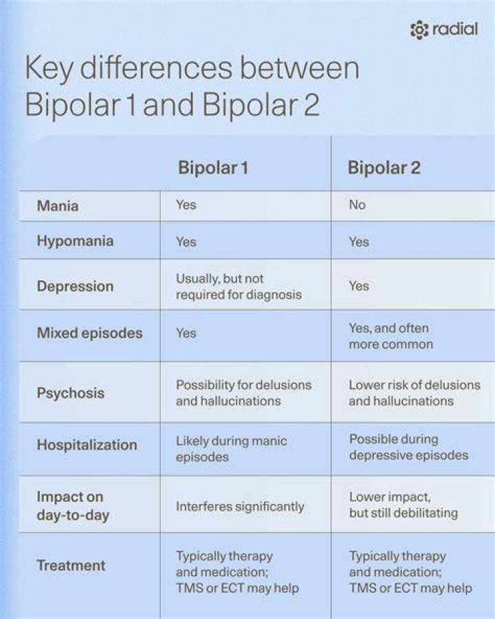 Understanding the Differences Between Bipolar and BDP