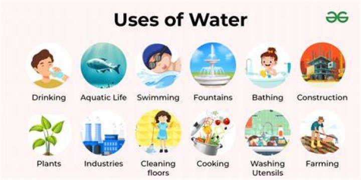 What are 4 uses of a water source?