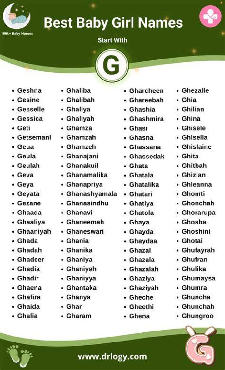 What are baby names that start with G?