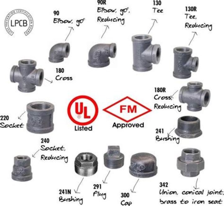 What are malleable iron pipe fittings used for?