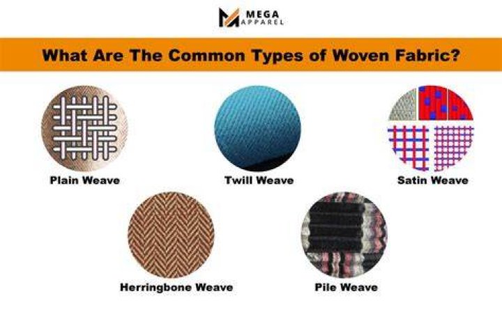 What are the 3 main types of woven fabrics?