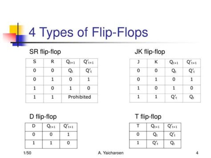 What are the 4 types of flip flops?