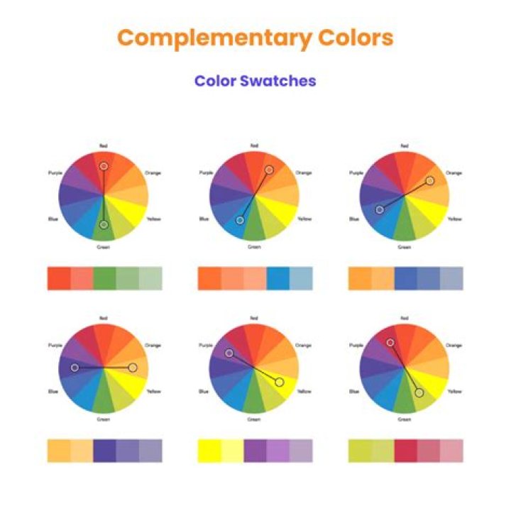 What are the 6 sets of complementary colors?