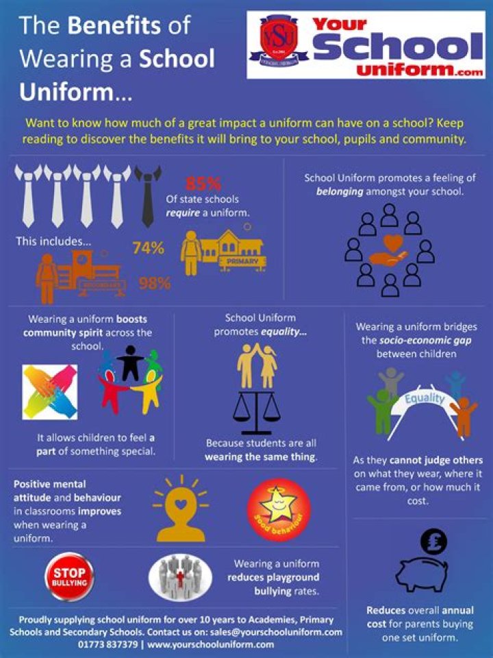 What are the benefits of school uniforms?