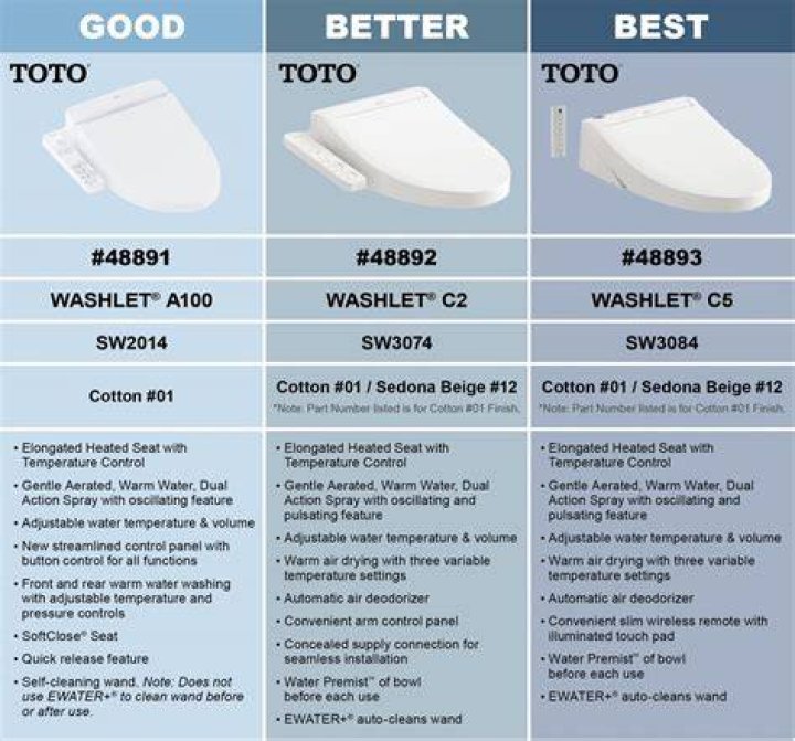 What are the best Washlets?