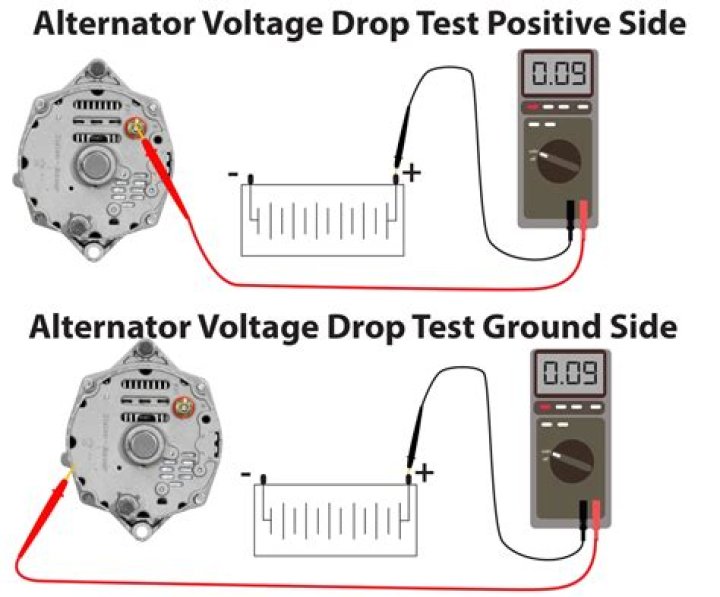What are the causes of voltage drop in alternator?