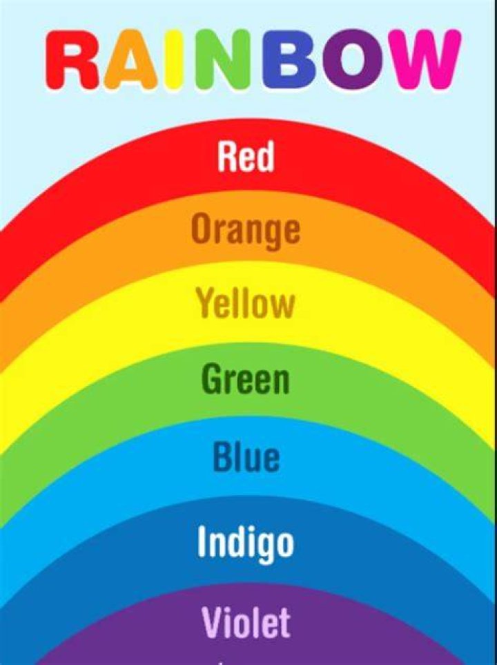 What are the colors of a real rainbow?