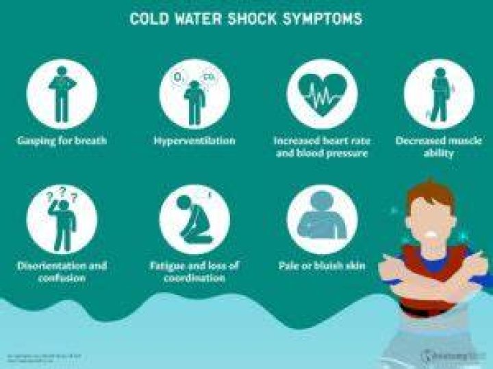 What are the dangers of cold water?