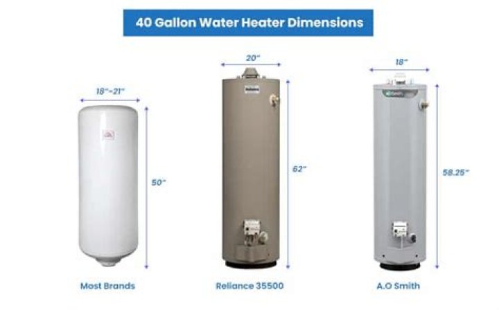 What are the dimensions of a 60 gallon water heater?