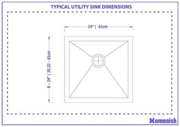 What are the dimensions of a utility sink?